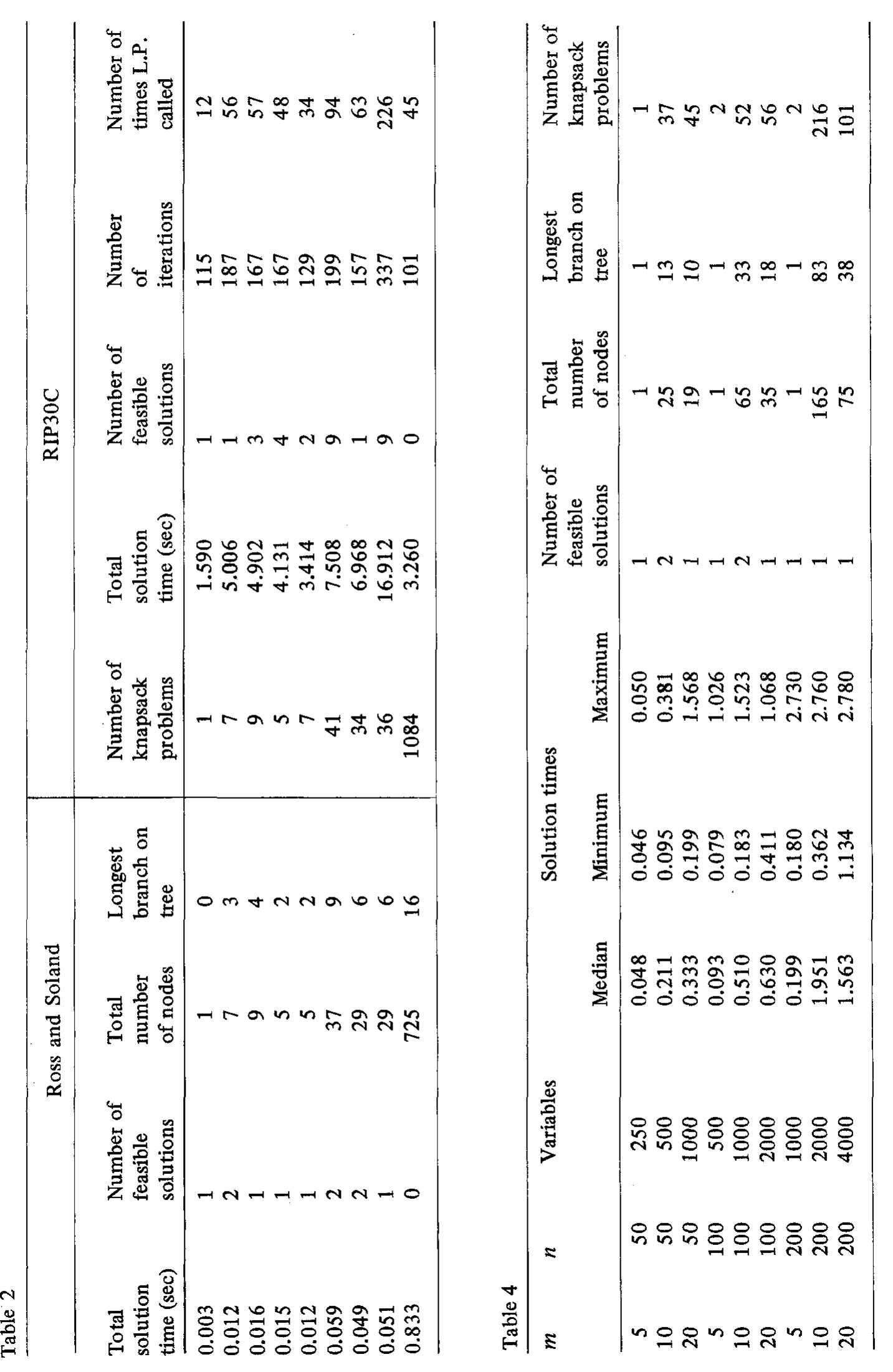 (PDF) A branch and bound algorithm for the generalized assignment problem
