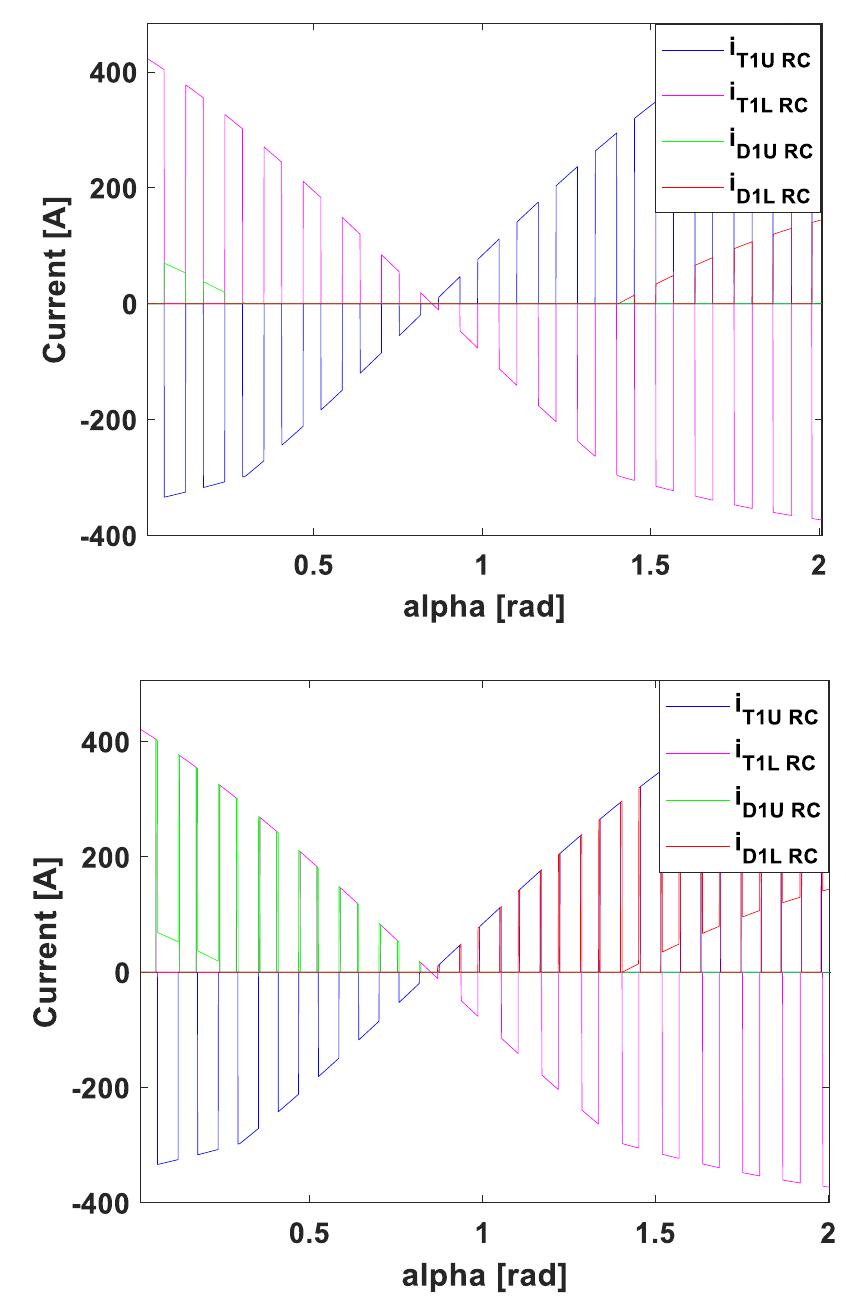 Impact of blanking time on diode and mosfet currents as