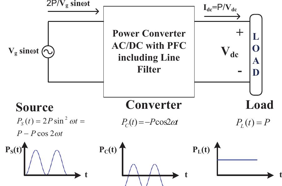 1: the main diagram of the boost ac/dc converter in pfc