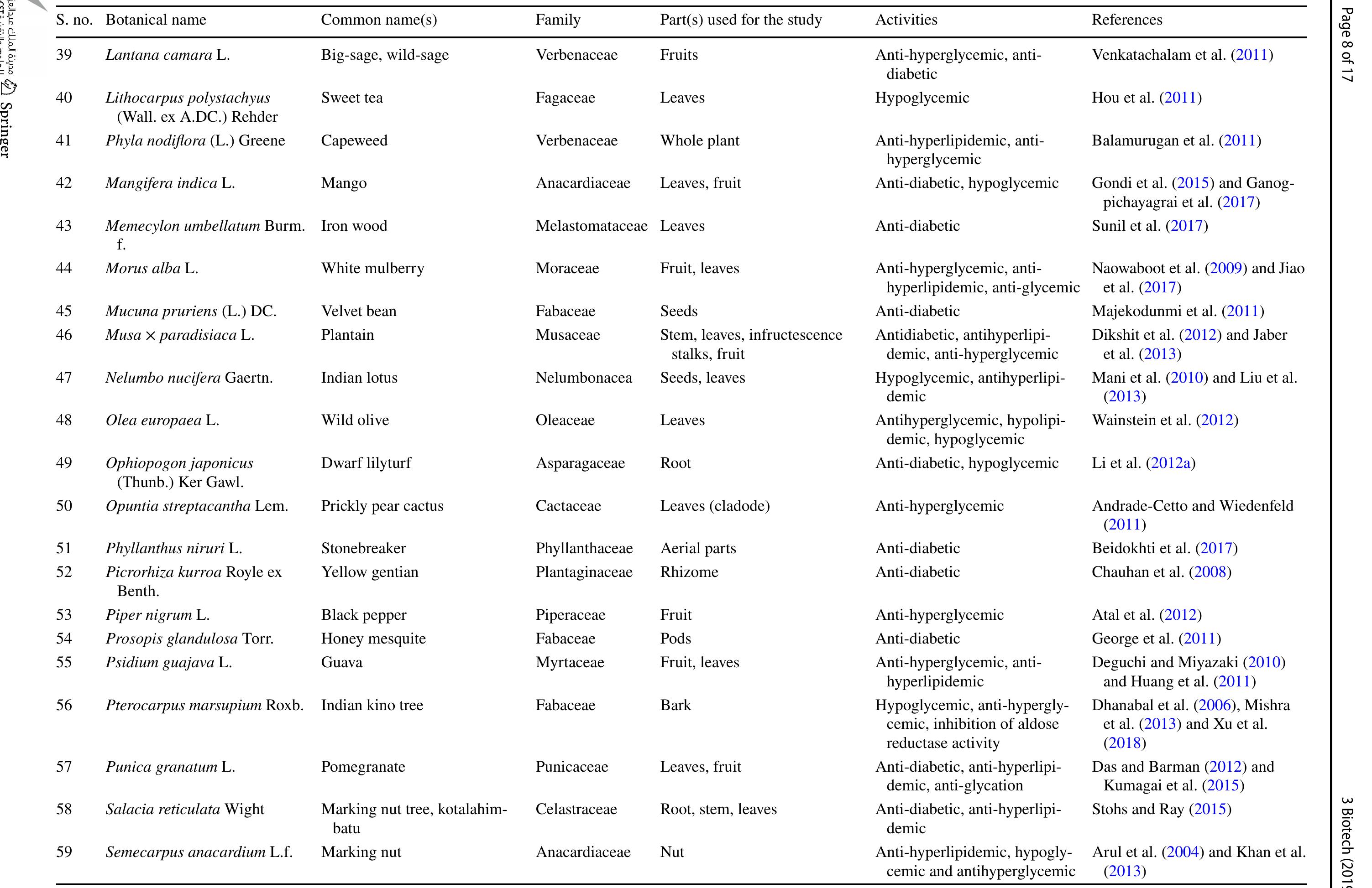 (PDF) Role of medicinal plants in the management of diabetes mellitus ...