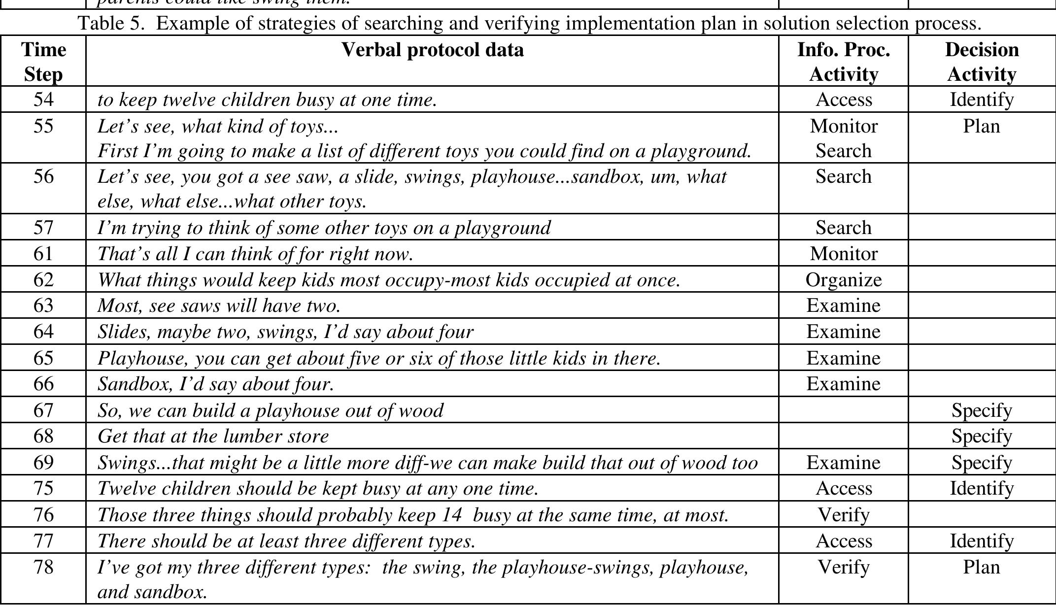 (PDF) Cognitive processes in iterative design behavior