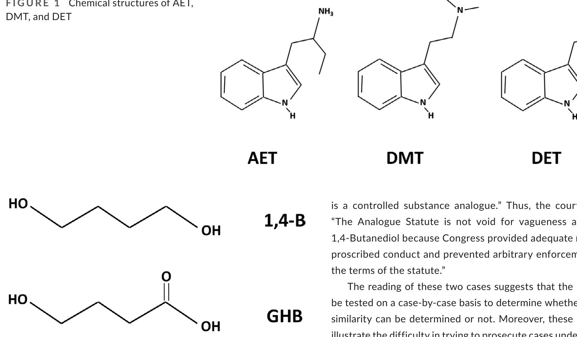 FIGURE 2 Chemical structures of BD and GHB  Analogue Act. Although fentanyl analogues for the most part share 