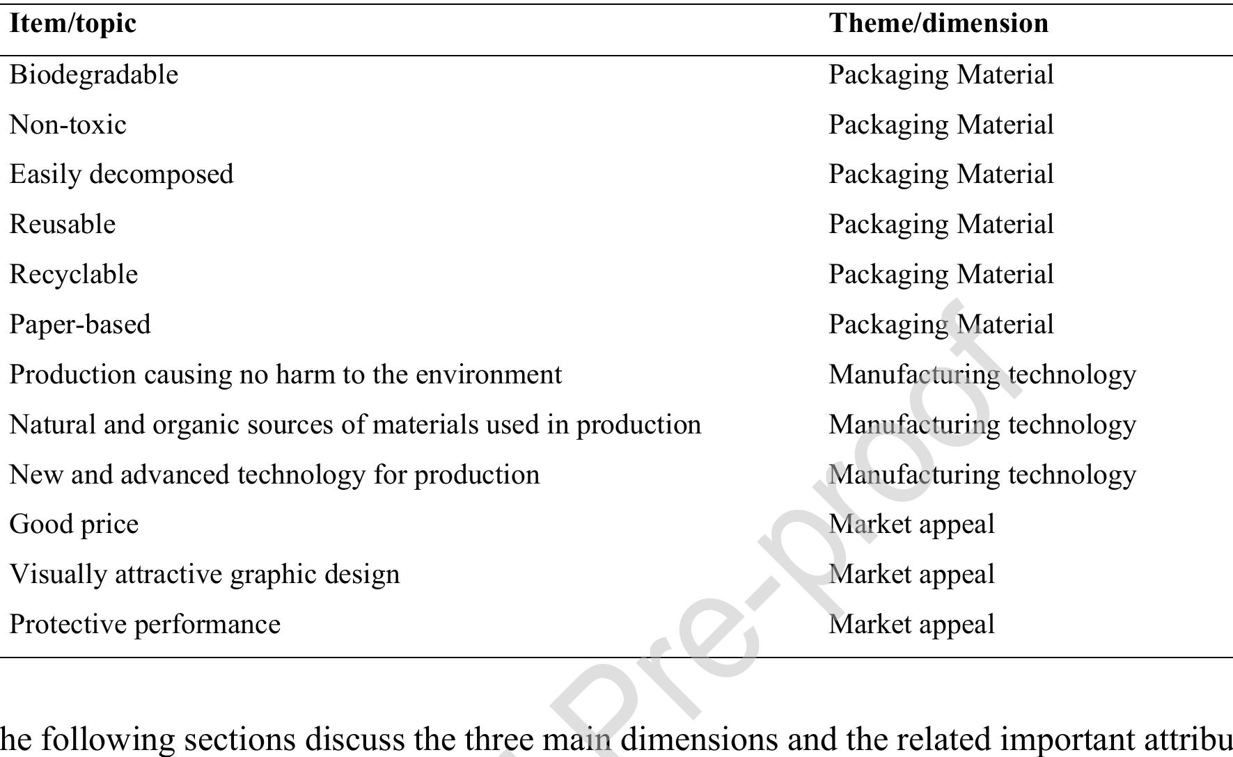 Packaging Items List Pdf