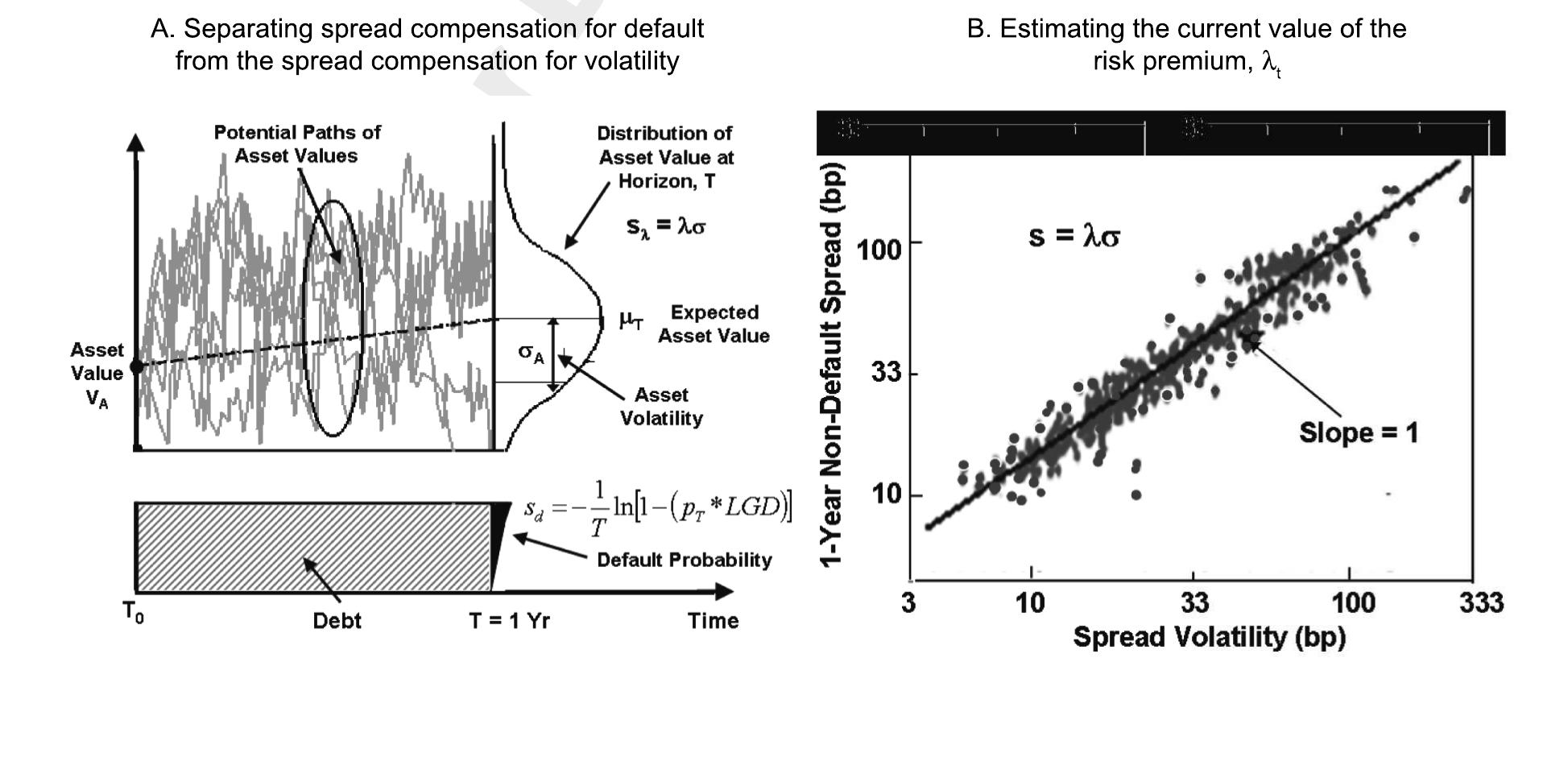 (PDF) Inferring Default Probabilities from Credit Spreads