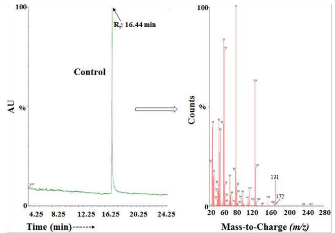 Citation: trivedi, d., et al. the lc-ms and gc-ms based