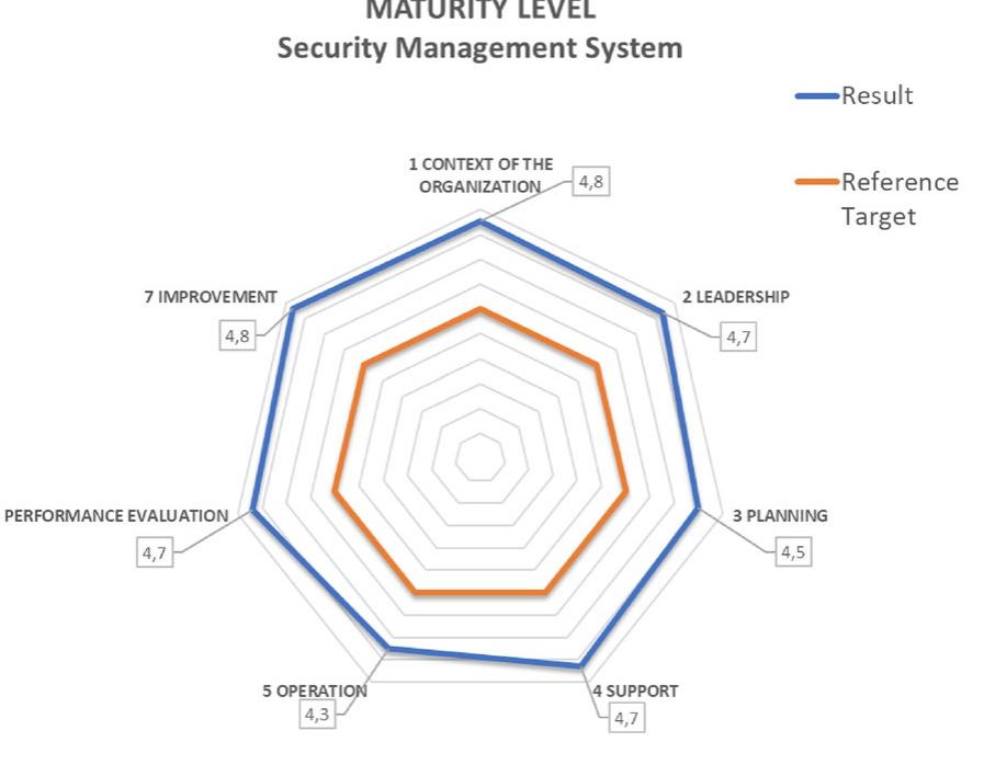 (PDF) Integrated security management model: a proposal applied to ...
