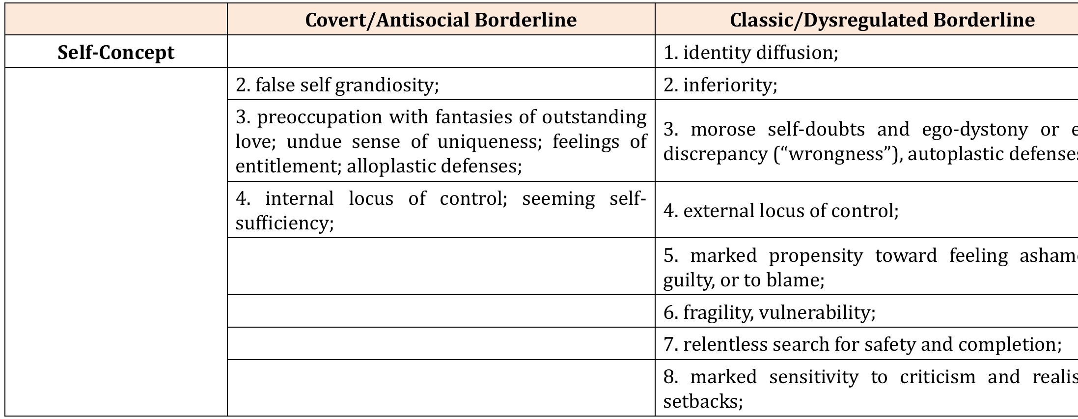 (PDF) The Covert Borderline
