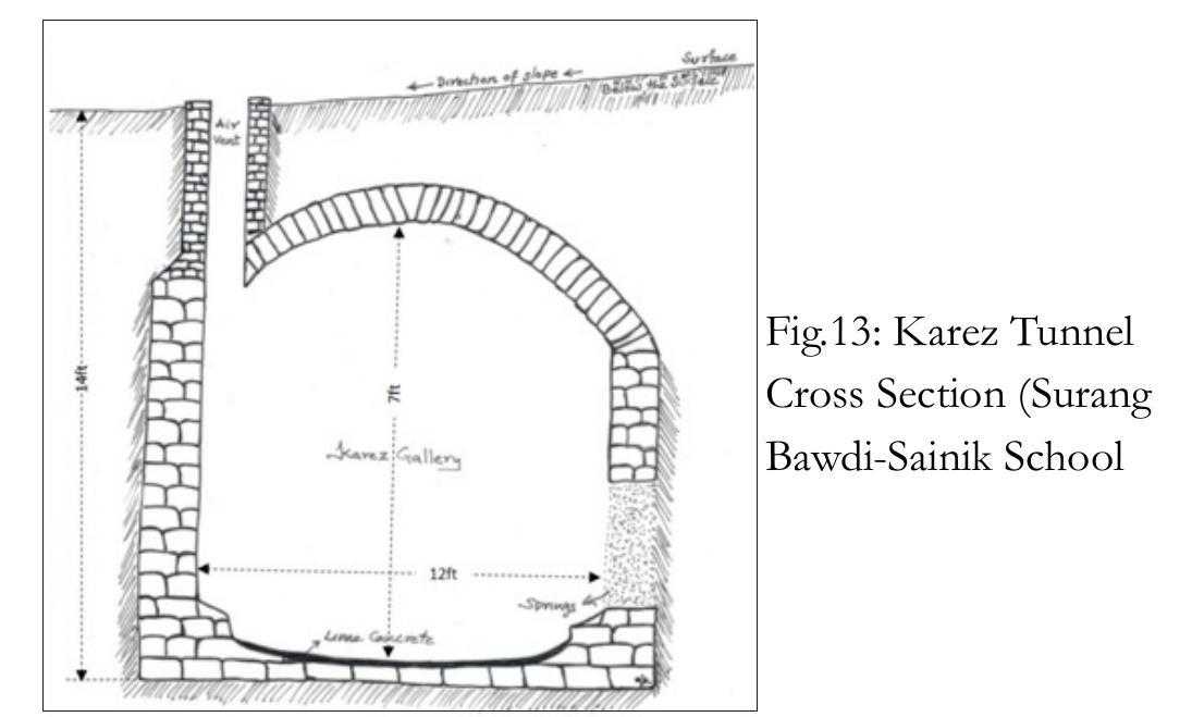 The basalt layers of the deccan trap have been cut and