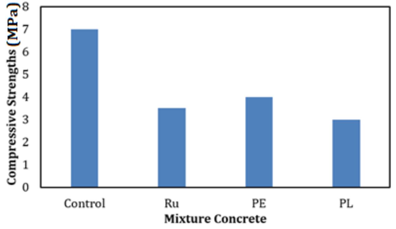 (PDF) Studying Sustainable Concrete Block Efficiency Production: A Review