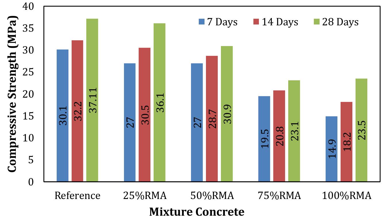 (PDF) Studying Sustainable Concrete Block Efficiency Production: A Review