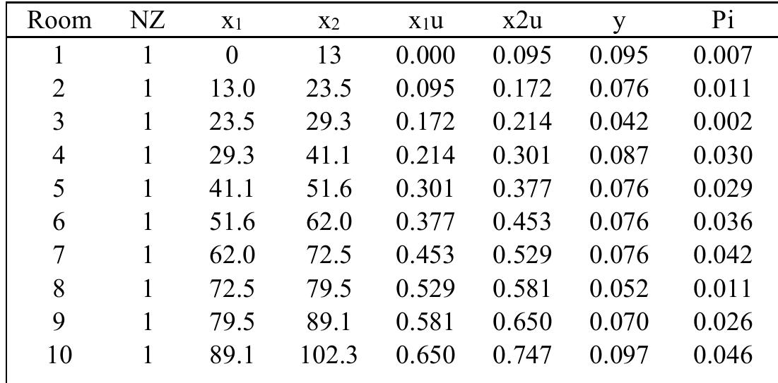 Fig. 6 Contribution of Various Damage Cases to the Attained Index 