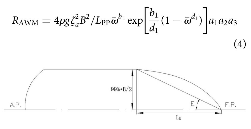 The added resistance due to motion/radiation effect in head waves takes the following form:  E=atan (B/2L,) is the angle of entrance of the water- line and is defined as in Figure 5. 