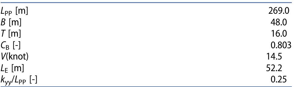 Table 2. Input data for the approximation of the added- resistance for a SUEZMAX tanker. 