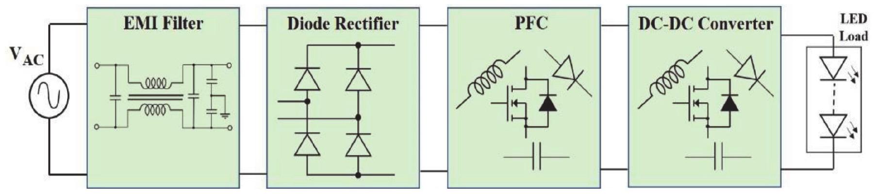 Blocks schematic of a ac source leds driver circuit. in the