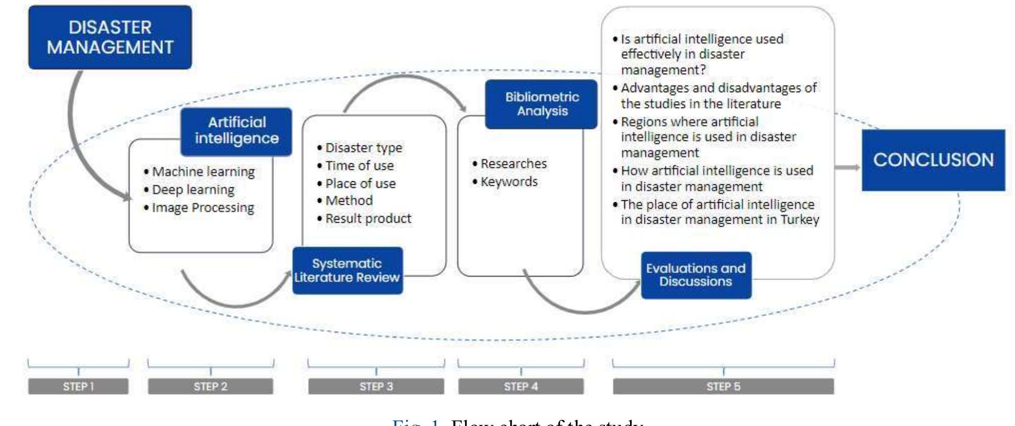 (PDF) The role and applications of artificial intelligence AI in ...
