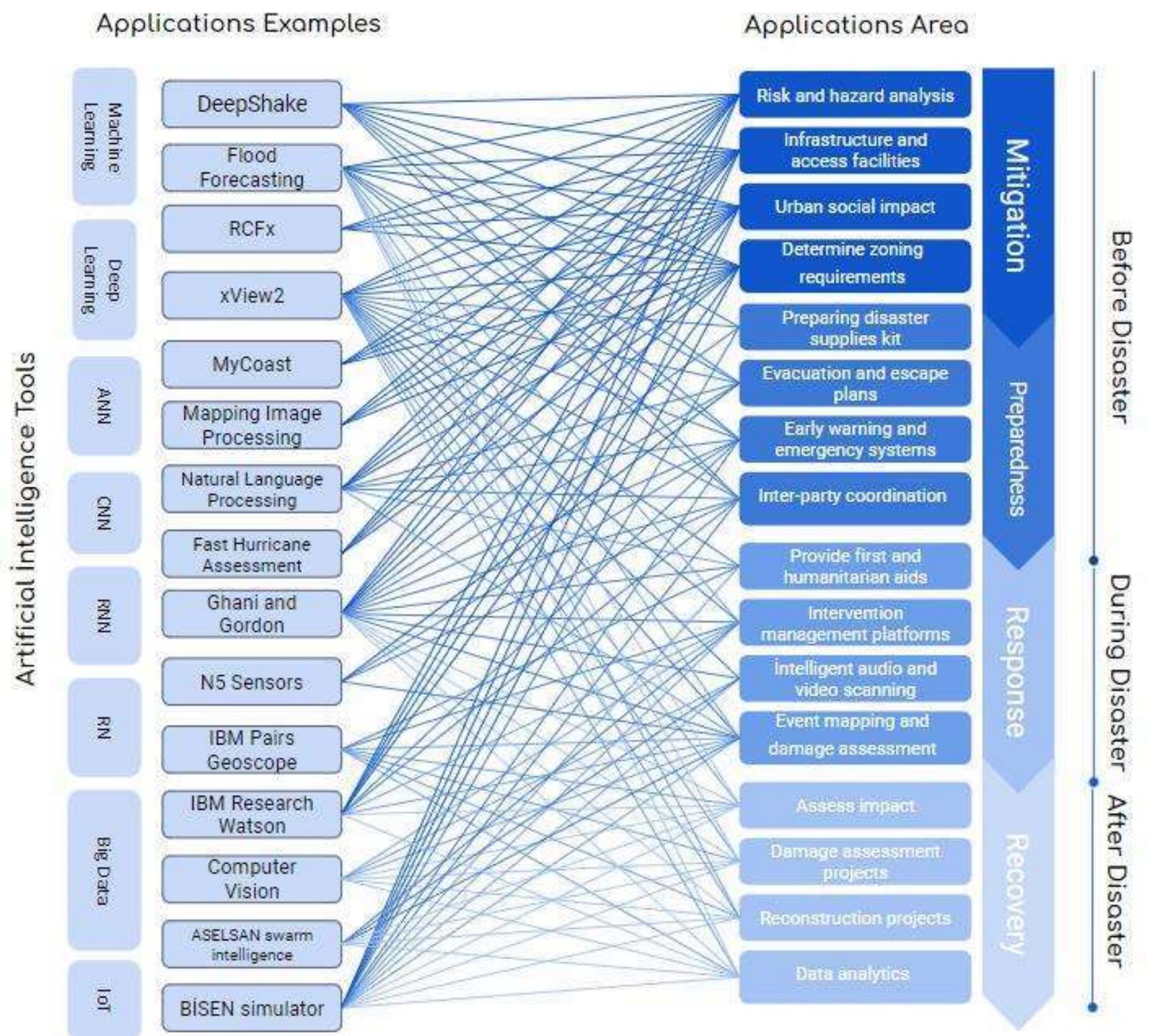 (PDF) The role and applications of artificial intelligence AI in ...