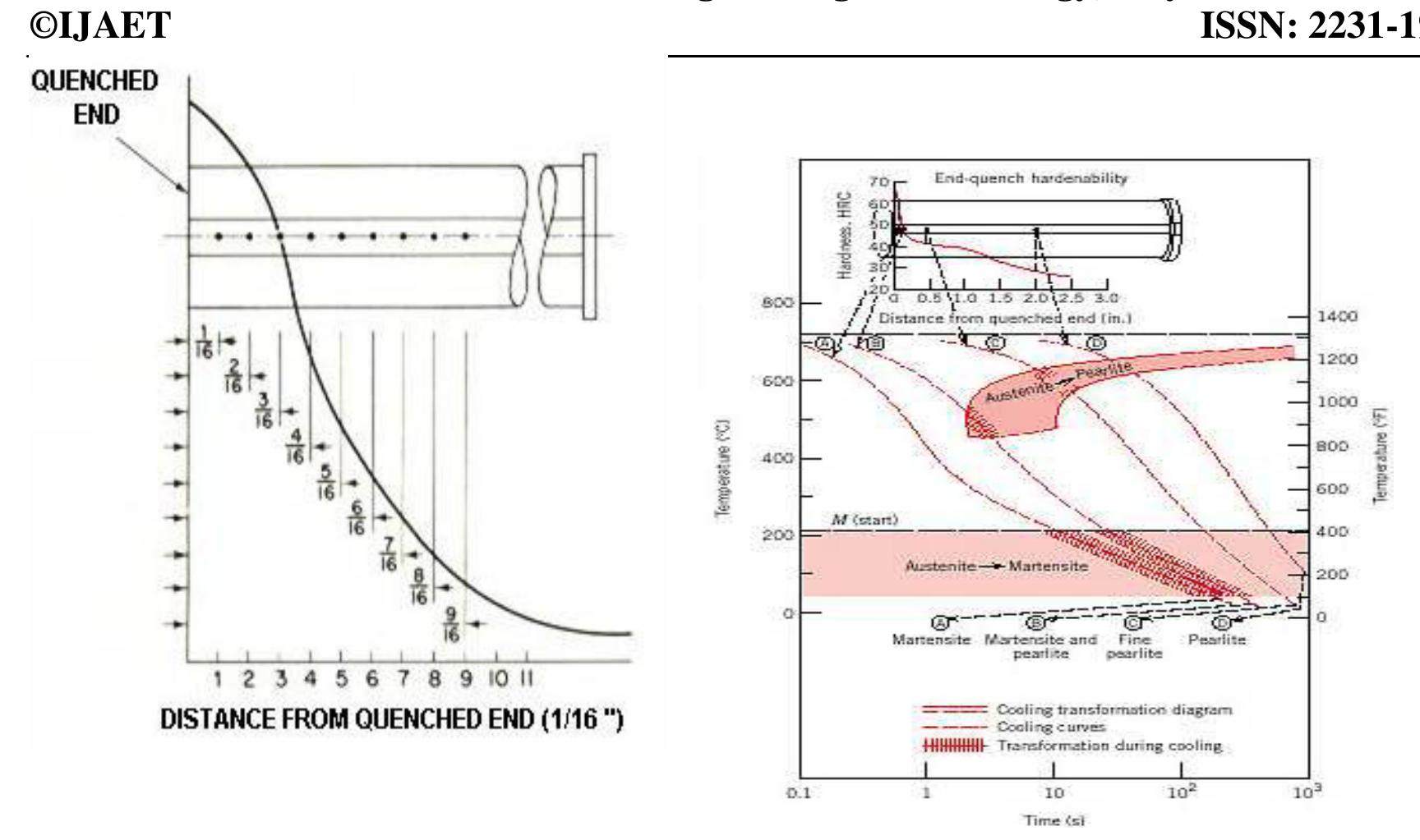 Jominy Rig Figure 7 - from A Review on Jominy Test and Determination of