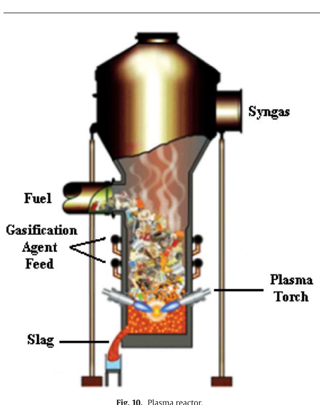 Good Gasifier Design (PDF) Biomass gasification technology: The state of the art overview