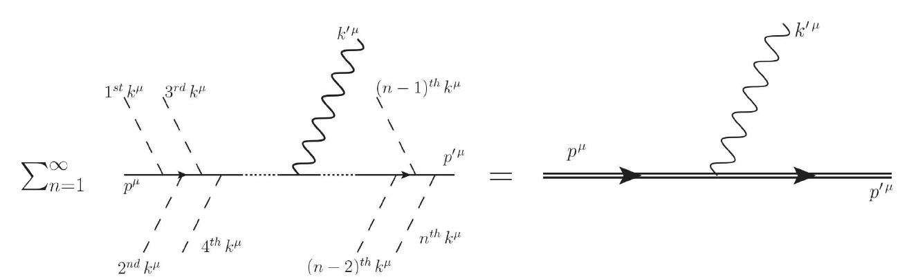 Feynman diagrams of multiphoton compton scattering drawn in