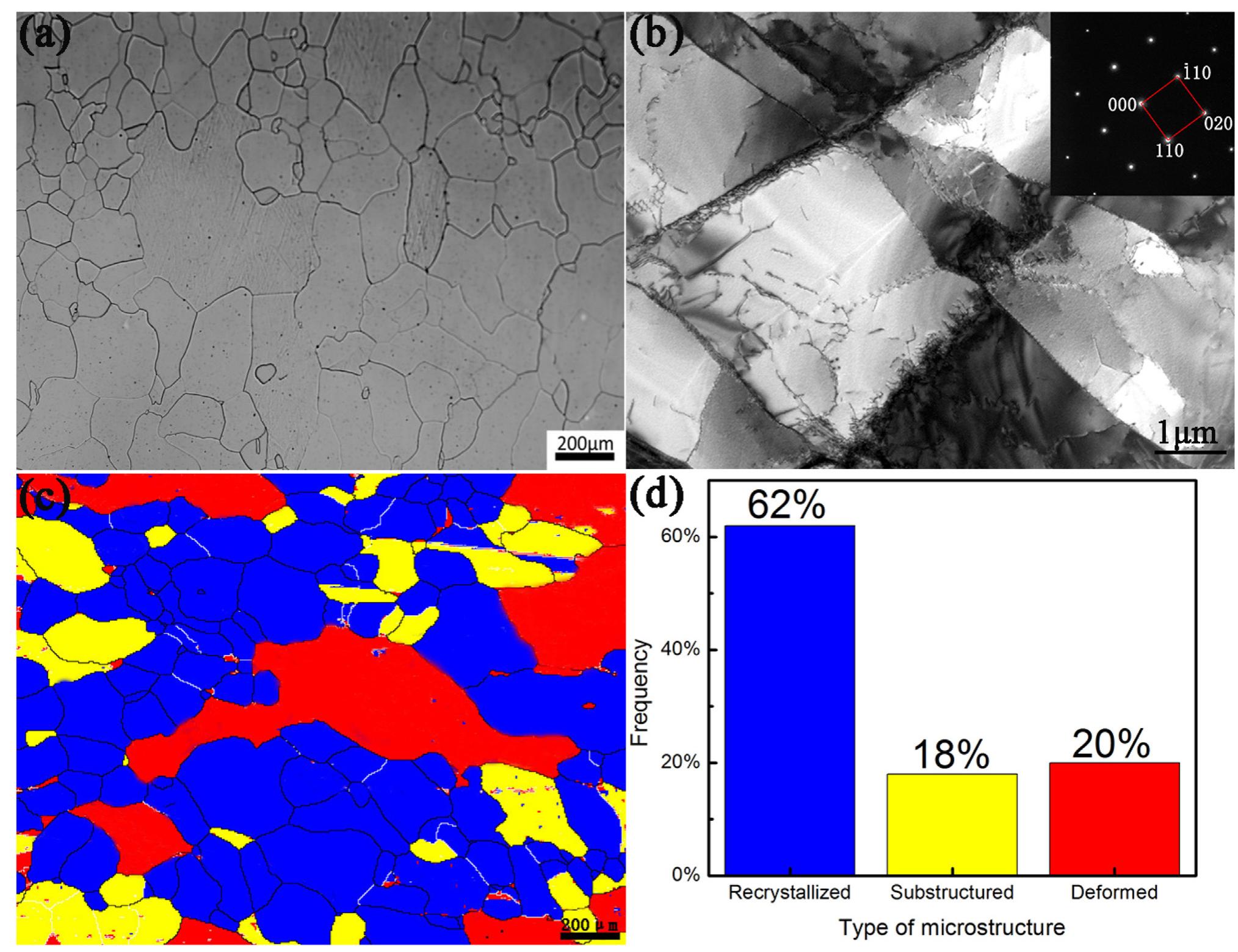 The om, tem and ebsd images of the deformed sample annealed