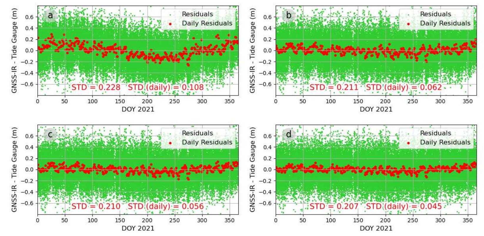 (PDF) A new tropospheric error model for ground-based GNSS ...