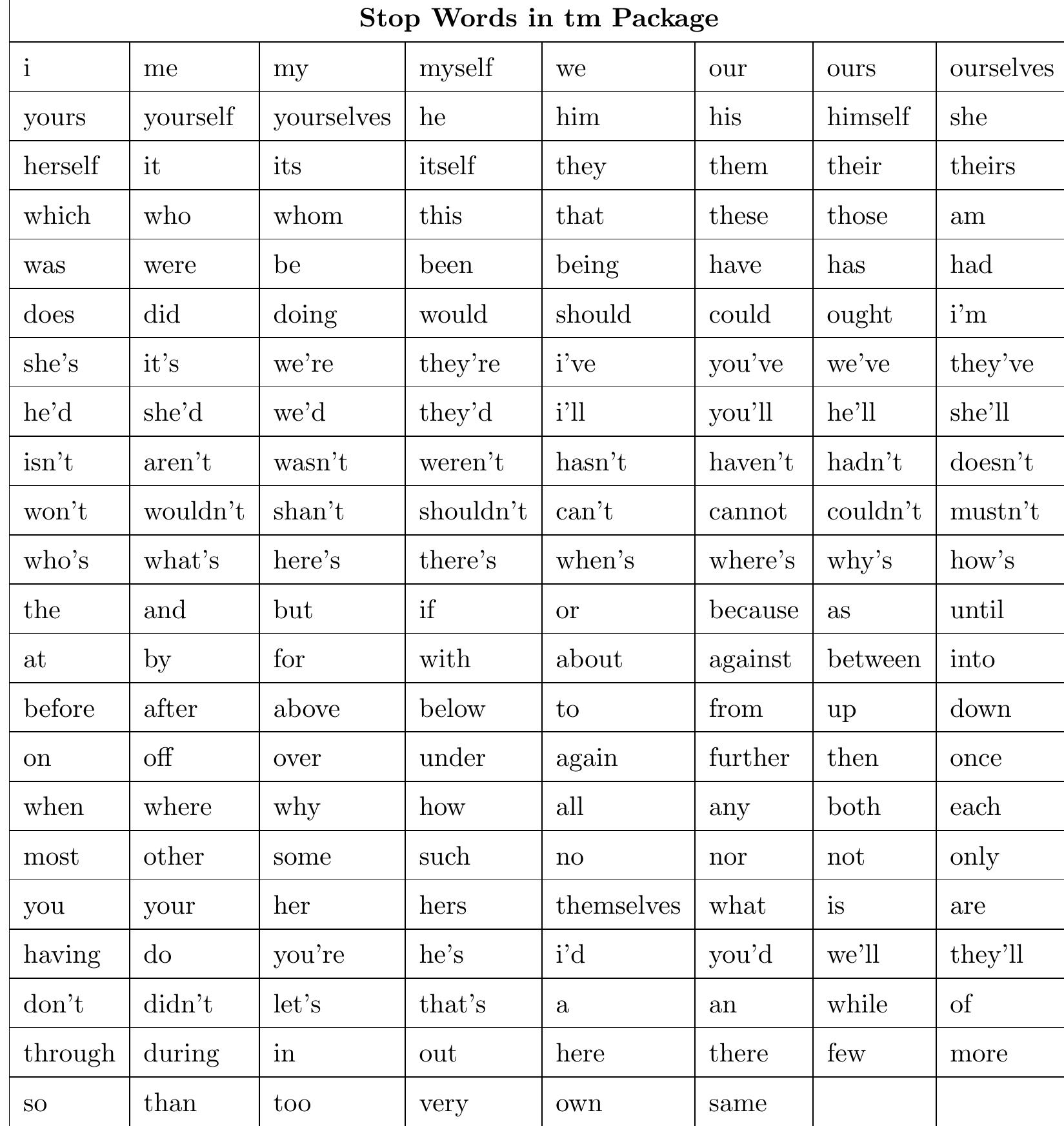 Table 29 - from LScDC-new large scientific dictionary