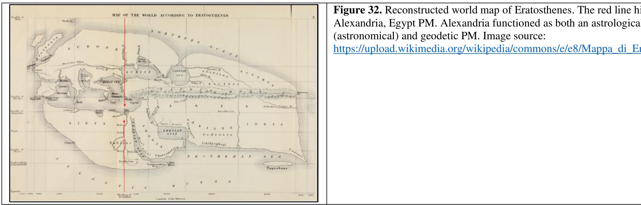 SSM ees SE ee ee ae ee Ree EN EO ee ge ee ee ee eee  Ptolemy's Geographia was first printed with maps at Bologna in 1477, and many early globes in the 16th century followed his lead. But there was still a hope that a "natural" basis for a prime meridian existed. Christopher Columbus reported (1493) that the compass pointed due north somewhere in mid-Atlantic, and this fact was used in the important Treaty of Tordesillas of 1494, which settled the territorial dispute between Spain and Portugal over newly discovered lands. The Tordesillas line was eventually settled at 370 leagues (2,193 kilometers, 1,362 statute miles, or 1,184 nautical miles) west of Cape Verde. This is shown in the copies of Spain's Padron Real made by Diogo  Ribeiro in 1527 and 1529. Sao Miguel Island (25.5° W) in the Azores was still used for the same reason as late as 1594 by Christopher Saxton, although by then it had been shown that the zero magnetic declination line did not follow a line of longitude.!  In Antiquity, Alexandria, Egypt functioned as both a geodetic and an astrological (astronomical) PM. The meridian of Alexandria was used as the ‘zero meridian’ (center meridian) for longitude-degree assignments to the east, and west, of it on the terrestrial sphere. Concurrently, Alexandria served as the ‘zero point’ for 