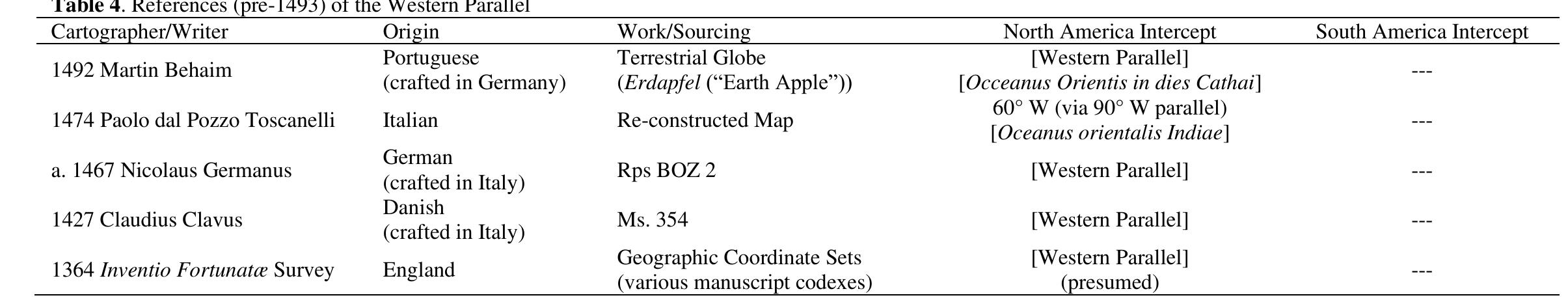 There are four cartographic references (Behaim (1492), Toscanelli (1474), Germanus (a. 1467), and Clavus (1427)) to the Western Parallel prior to Jaime Ferrer mention of it within his 1495 explanatory letter to the Sovereigns of Spain. The earliest cartographic representation — the Claudius Clavus First Map of the North (N Map) — was based on information contained within the Inventio Fortunate manuscript which contained geographic coordinates of locations determined via survey explorations of the Northern Regions, including North America, in the 1350s and 1360s. 