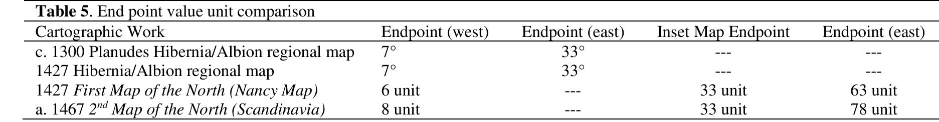 PAULI SALUT tweiVieal dilay Vithiili LIN &Y, LIUVY Ft IAHUULYD DD MOUS P UPTO Y.  The Ptolemaic regional map of Hibernia/Albion had longitude scale endpoints of 7° (western) to 33° (eastern). These values were maintained, relative to the Hibernia nd Albion landforms, by both Germanus and Clavus on their respective maps. This consonance identifies the Germanus/Clavus inset map configuration.  Germanus’s 2” Map, respective of Greenland, is significantly different than Clavus’s First Map. Germanus illustrated the western coast of Greenland, the southern ti 1e western coastline positioned longitudinally at the unit value of 10. Clavus’s illustration of Greenland joined it to the western margin of his map, the margin positionec yngitudinally at the unit value of 6.   Respective of Germanus’s 2”* Map and Clavus’s First Map, Greenland’s southern tip is far out of position, both in latitude and even more so in longitude. The cl point of Greenland’s southern tip to Ireland is, per Google Earth®, at 43° W longitude. Ireland’s western coast, per Google Earth®, is at ~ 10° W longitude. The long separation between the western coast of Ireland and the western side of Greenland’s southern tip is 33°. This longitude displacement is obviously not apparent on eit Germanus or Clavus maps. 