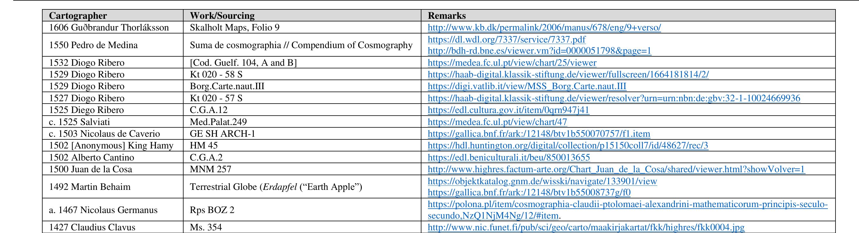 Cartographic Resources 