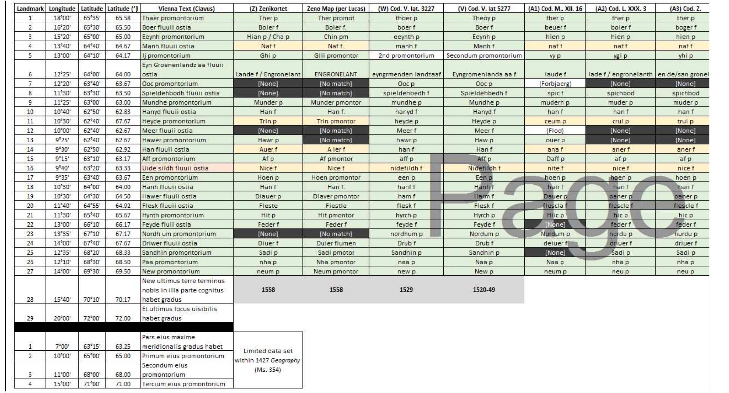 Claudius Clavus’s Vienna Text Geographic Coordinate Set (Partial Transcription) 