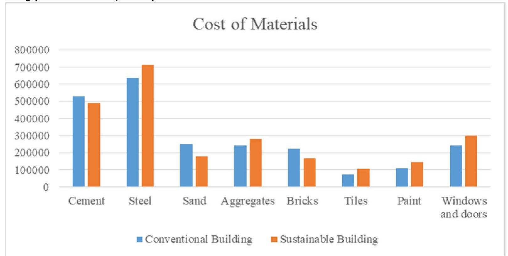 (PDF) Sustainable Building and Its Comparative Analysis with ...