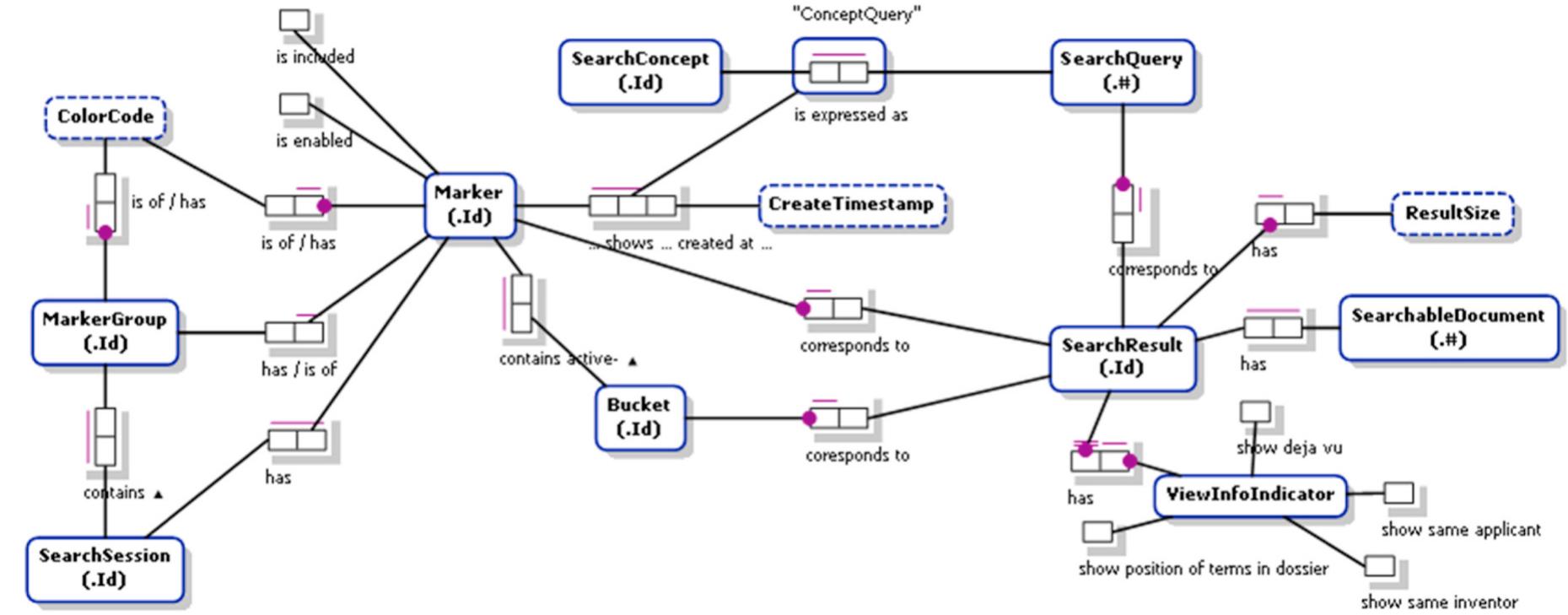 Fbm Data Model Partial view of a bpmn/cmmn model.