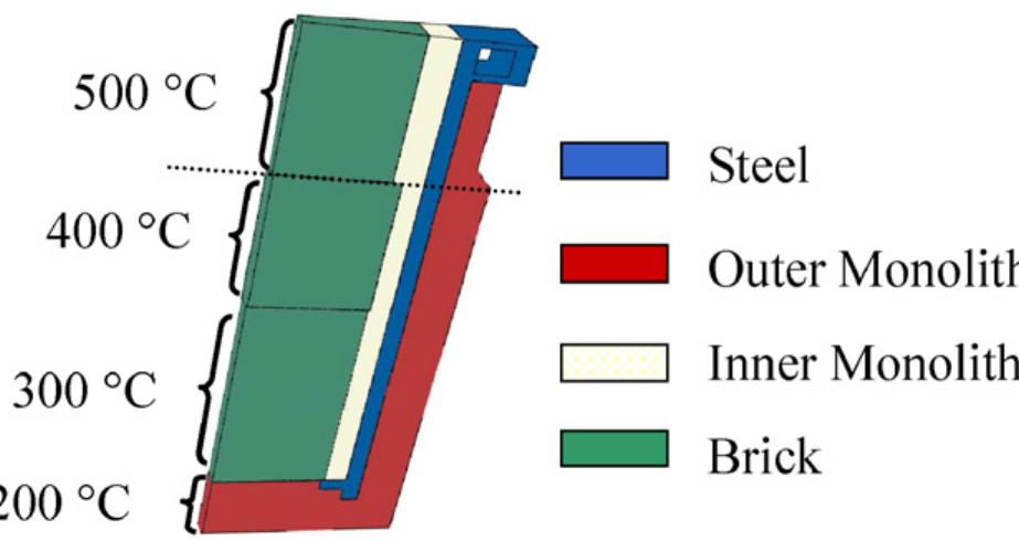 (PDF) Thermomechanical failure modeling and investigation into lining ...