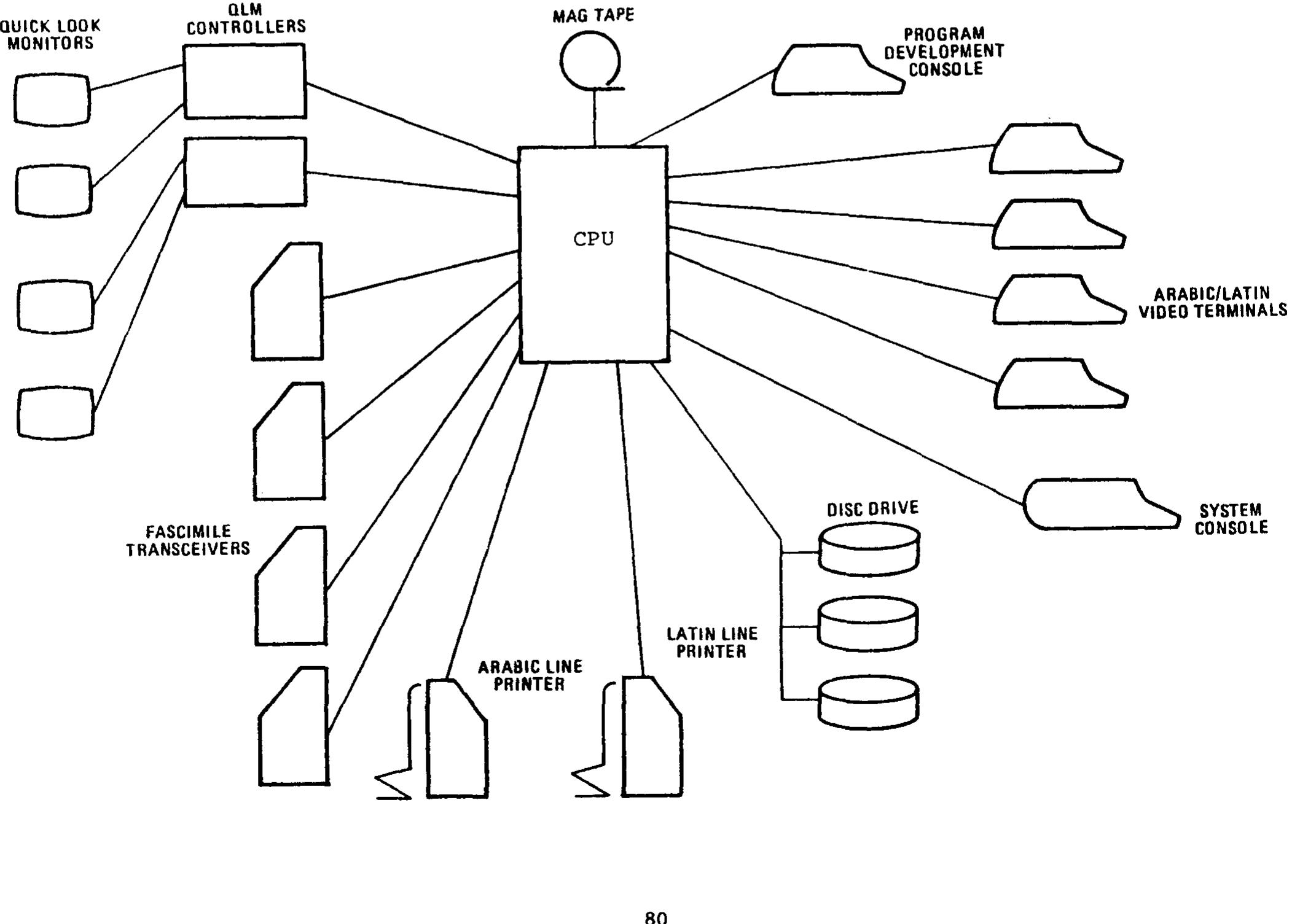 (PDF) Document storage and retrieval