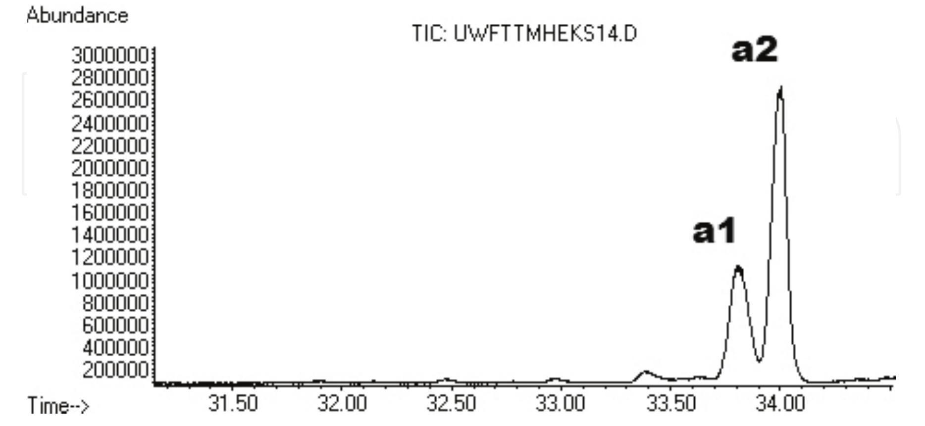 Gc/ms chromatogram of cis (a,) and trans (az) isomers of