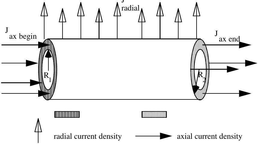 pipe cross section: internal and external domain coupled