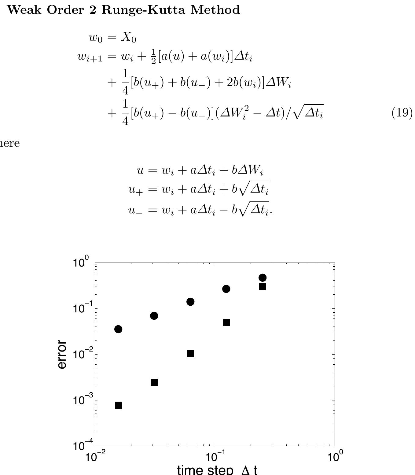 (PDF) Numerical Solution of Stochastic Differential Equations