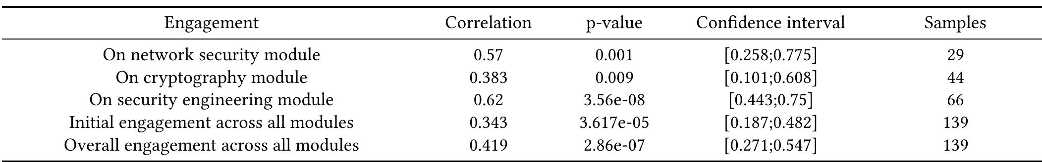 (PDF) The Relationship Between Student Engagement and Academic ...