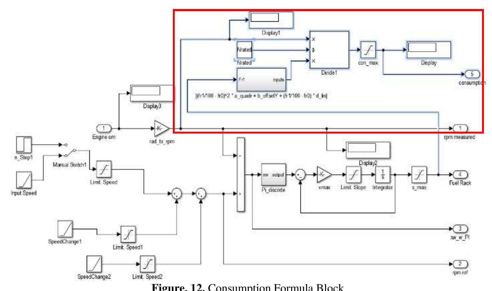 Fuel Rack Position Model (PDF) Development of A Simulink Model To Investigate Fuel Consumption ...