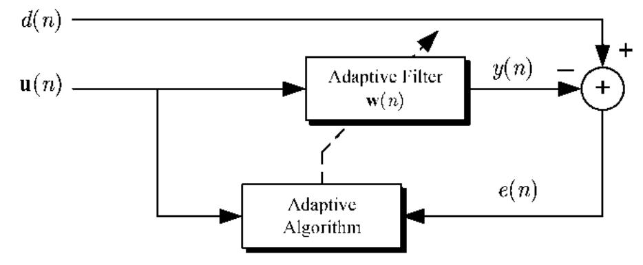 Figure 3 - from Adaptive-Filtering-Based Algorithm for