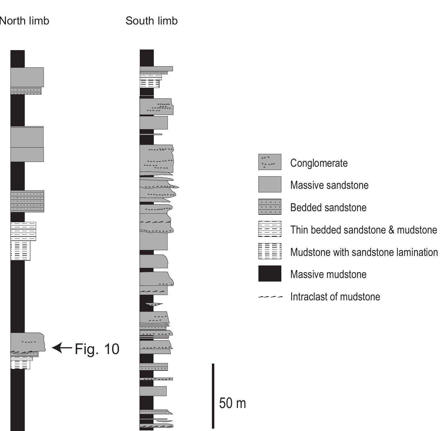 . 8 detail columnar section of the conglomeratic facies in
