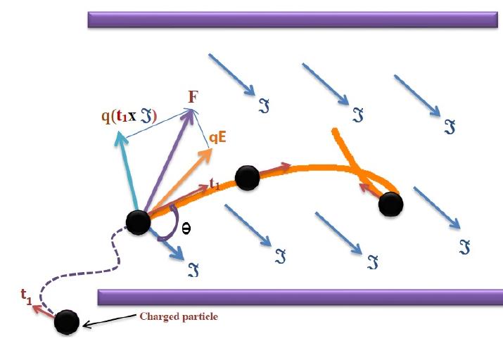 (PDF) Null Cartan curve variations in 3D semi-Riemannian manifold