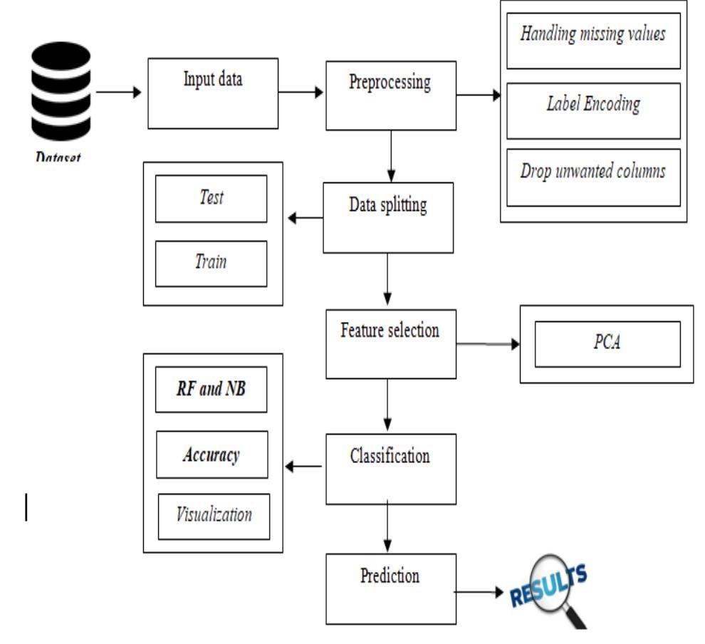 (PDF) Enhancing Malware Detection through Machine Learning: A ...