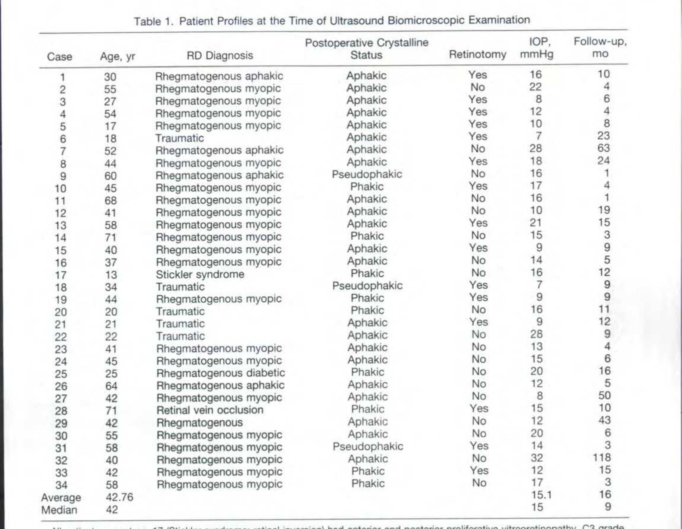 (PDF) Ultrasound Biomicroscopy in Silicone Oil-Filled Eyes