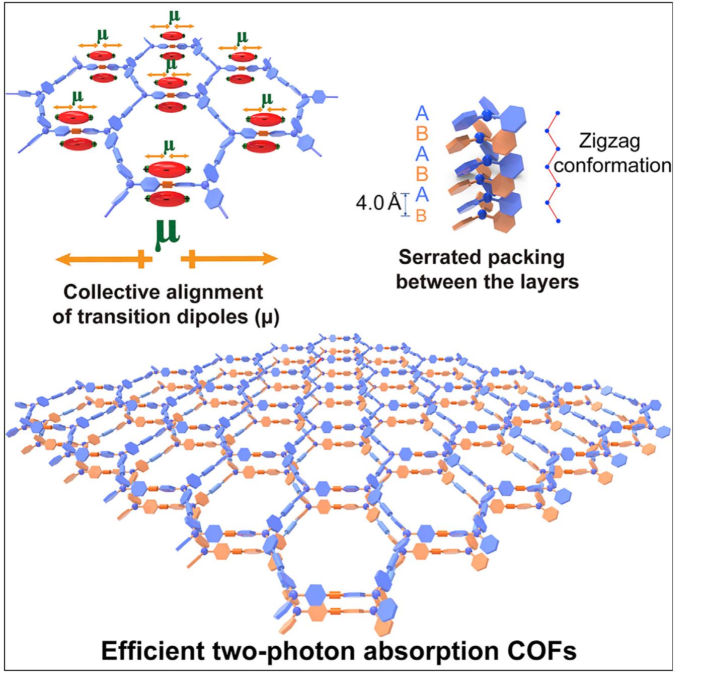 (PDF) Covalent Organic Framework for Efficient Two-Photon Absorption