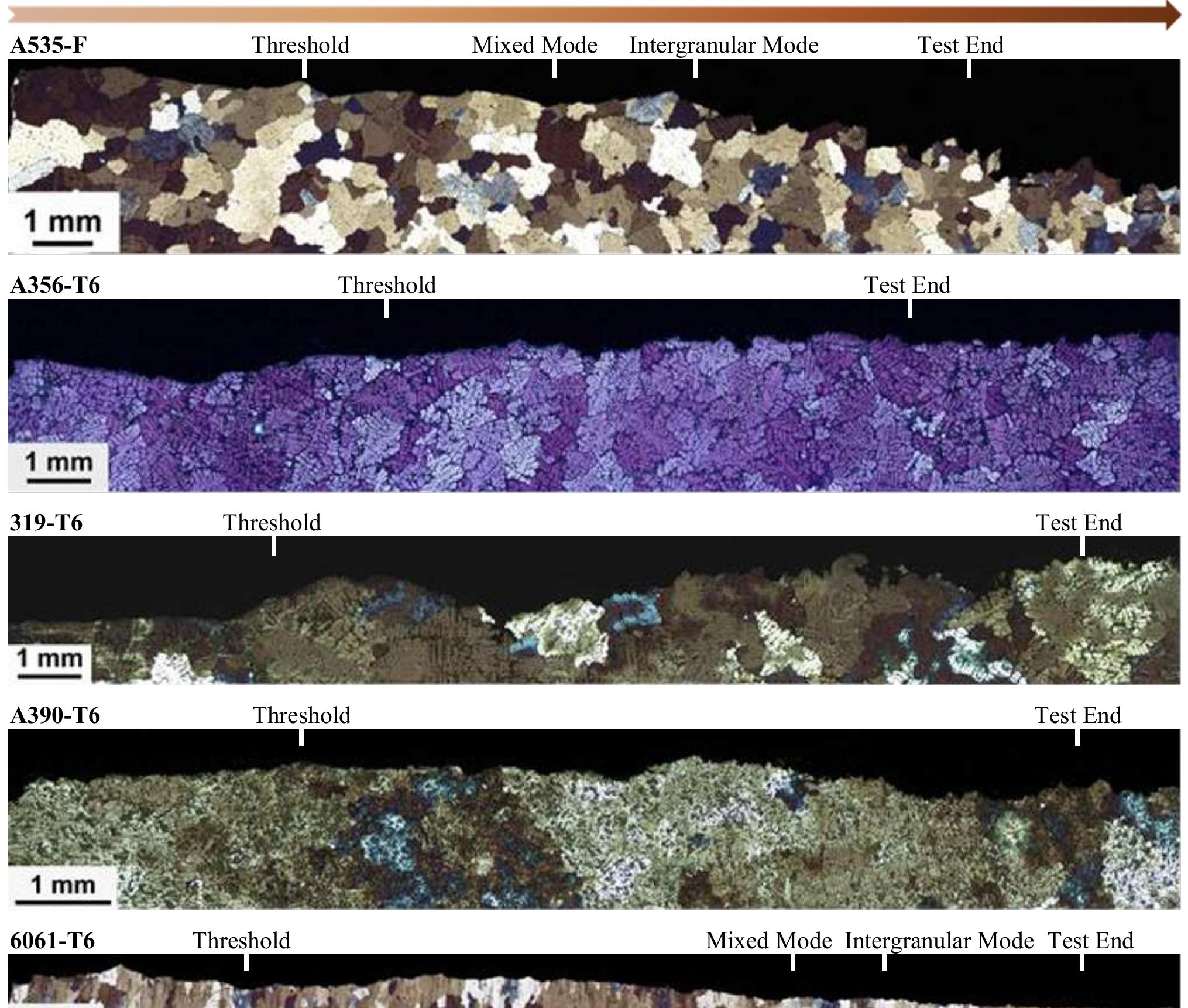 (PDF) Long and Small Fatigue Crack Growth in Aluminum Alloys