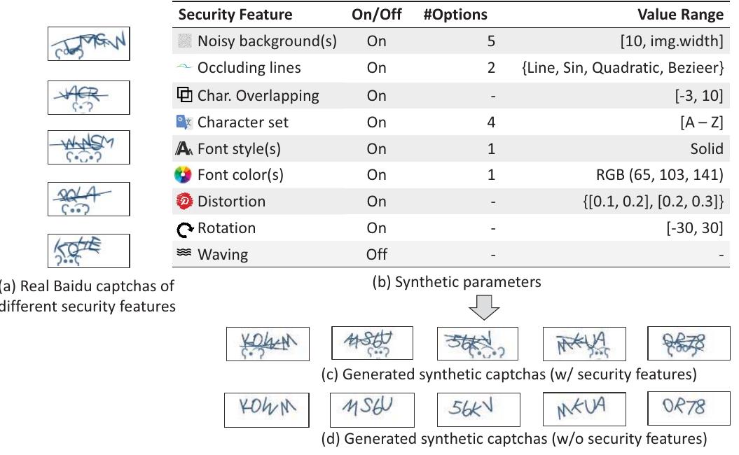 Text Captcha Example (PDF) Yet Another Text Captcha Solver
