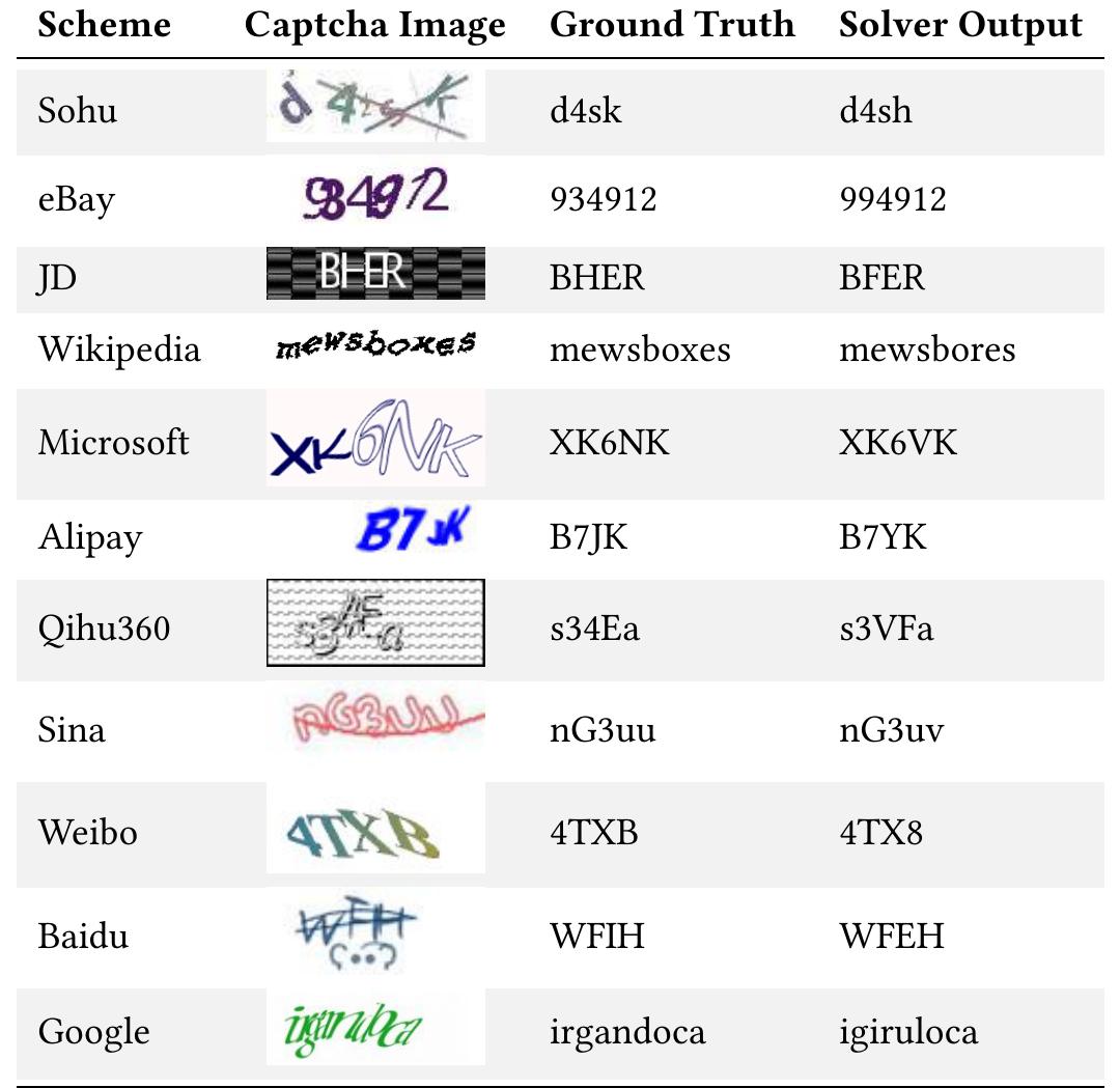 (PDF) Yet Another Text Captcha Solver