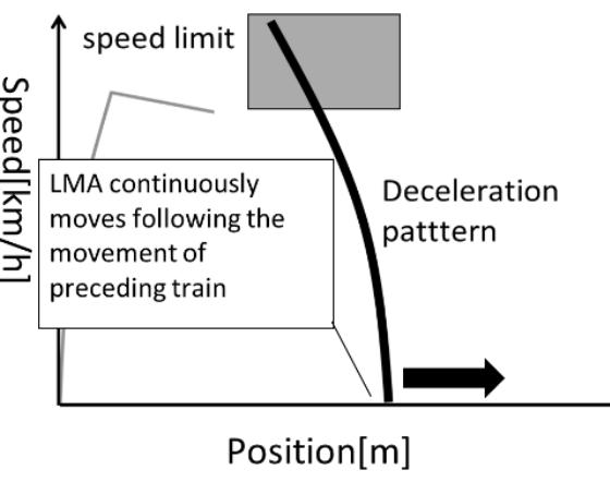 (PDF) Energy Efficient Train Trajectory in the Railway System with ...